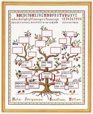 Broderipakning - Slgtstavle