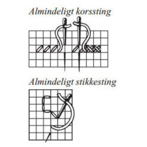 De forskellige typer af Broderistof